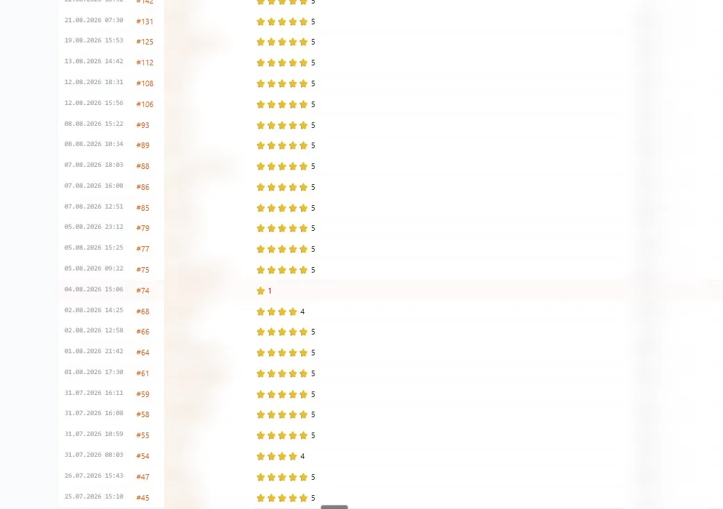 Bewertungen: Sterne und Text nach jeder Lieferung, gesammelt vom Bot.