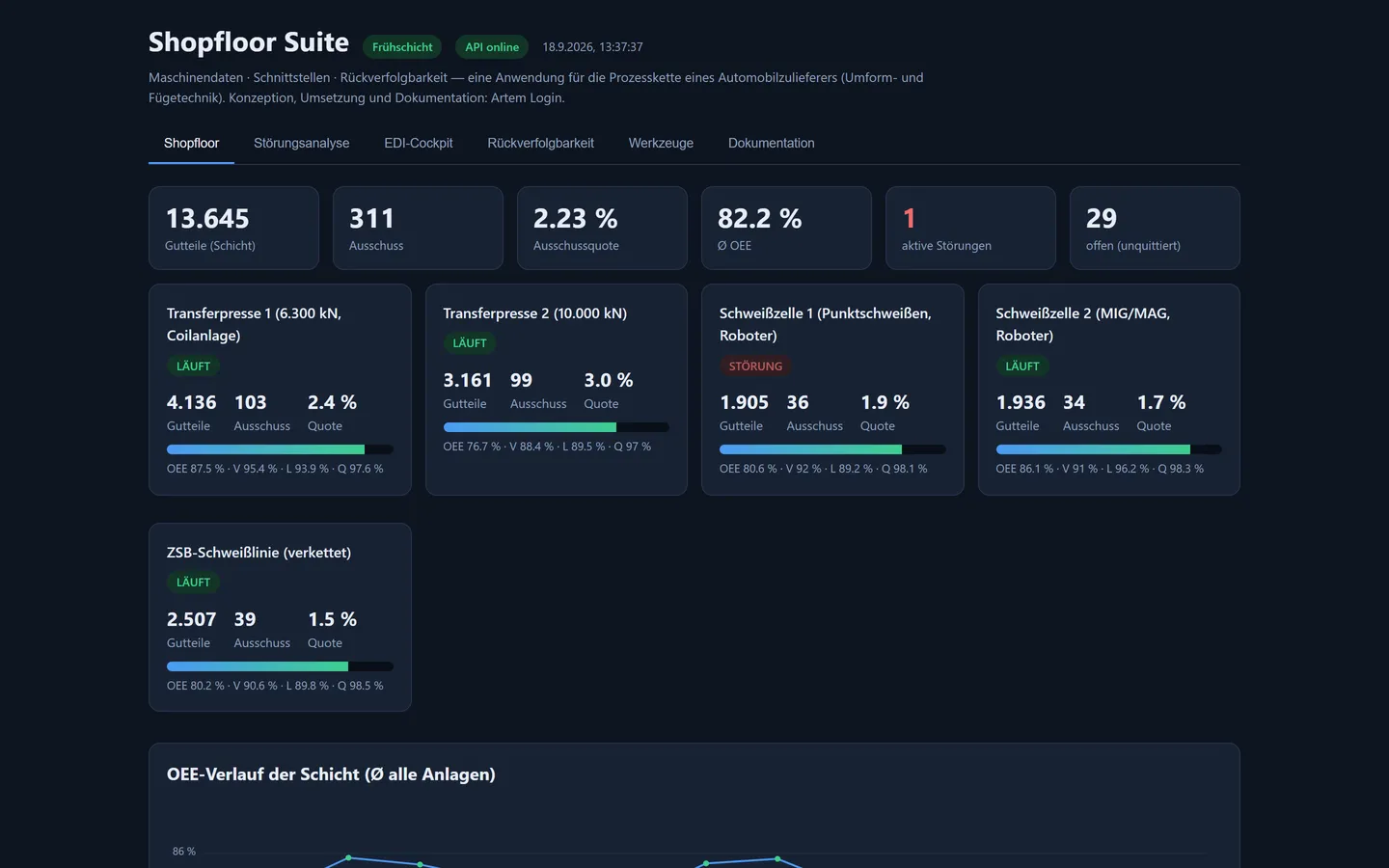 Shopfloor Suite — Automobilzulieferer